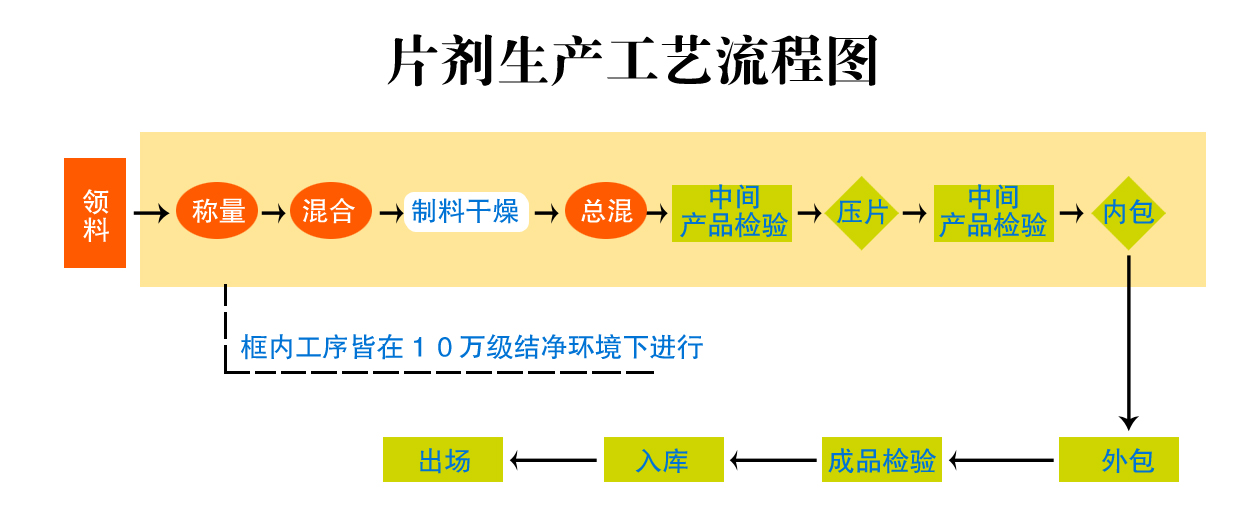 片剂产品代加工-1副本.jpg